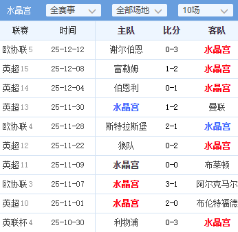 พรีวิวการแข่งขันฟุตบอลวันอาทิตย์: คริสตัล พาเลซ พบ แมนเชสเตอร์ ซิตี้, น็อตติ้งแฮม ฟอเรสต์ พบ ท็อตแน่ม ฮ็อทสเปอร์ แขก_เจ้าบ้าน_แชมเปียนส์ลีก