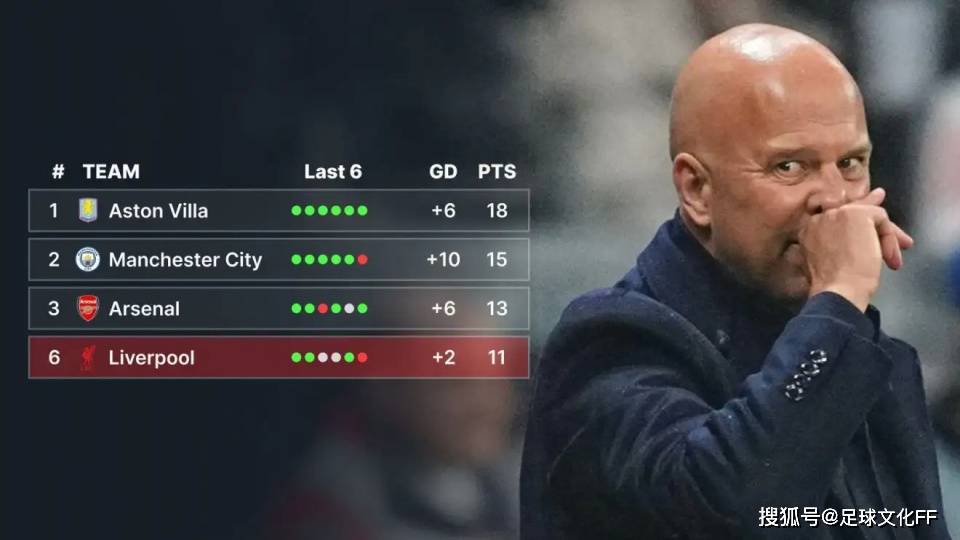 ลิเวอร์พูลต้องสร้างสถิติชนะติดต่อกันในประวัติศาสตร์เพื่อรักษาแชมป์พรีเมียร์ลีกไว้; เราสามารถ 